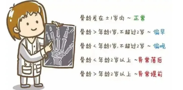為孩子的未來“骨”勁！——湖北省第三人民醫(yī)院兒科免費骨齡監(jiān)測專場活動開始啦